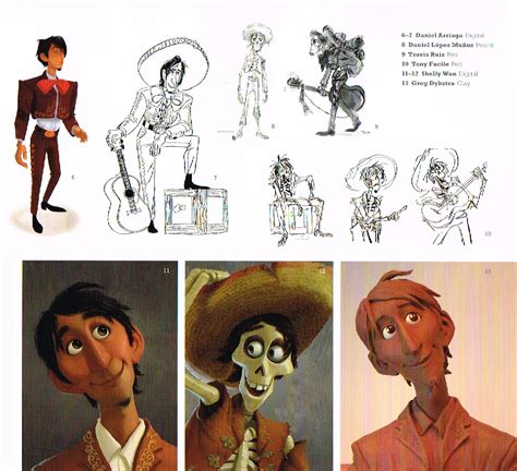 coco concept
